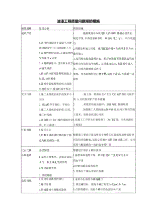 油漆工程质量问题预防措施.docx