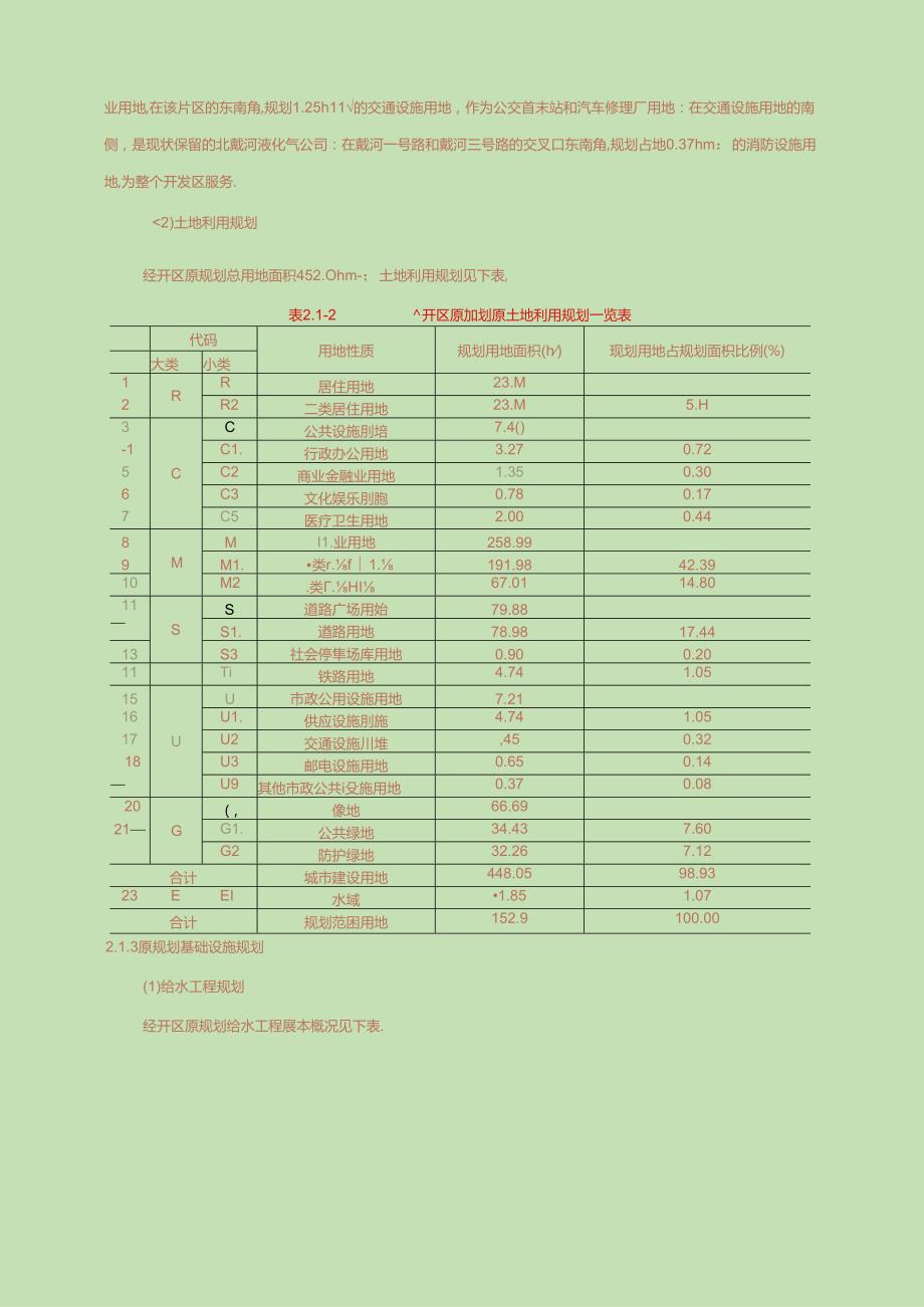 河北北戴河经济开发区产业发展规划(2023-2035年) 环境影响评价.docx_第3页