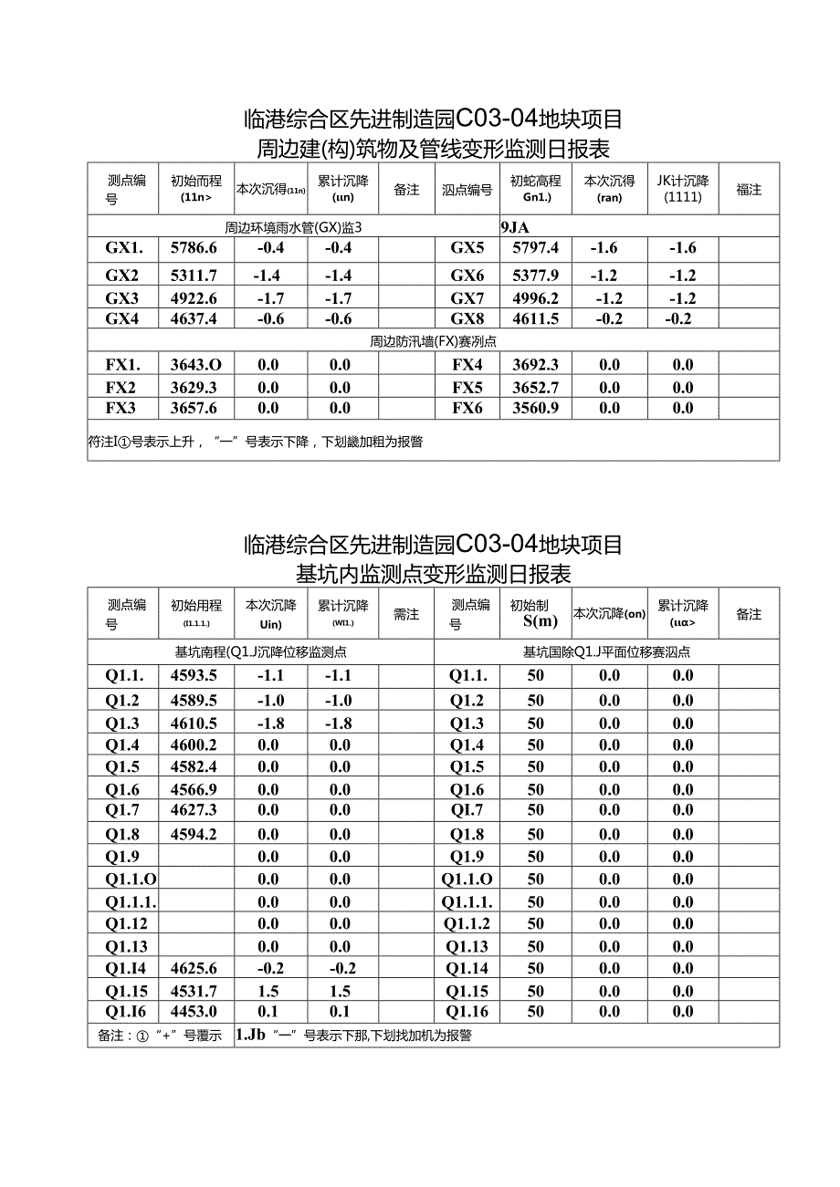 C03-04地块基坑监测日报002.docx_第3页