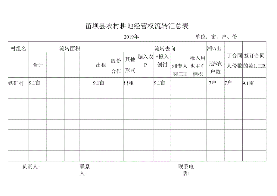 铁矿留坝县农村耕地经营权流转台帐.docx_第2页