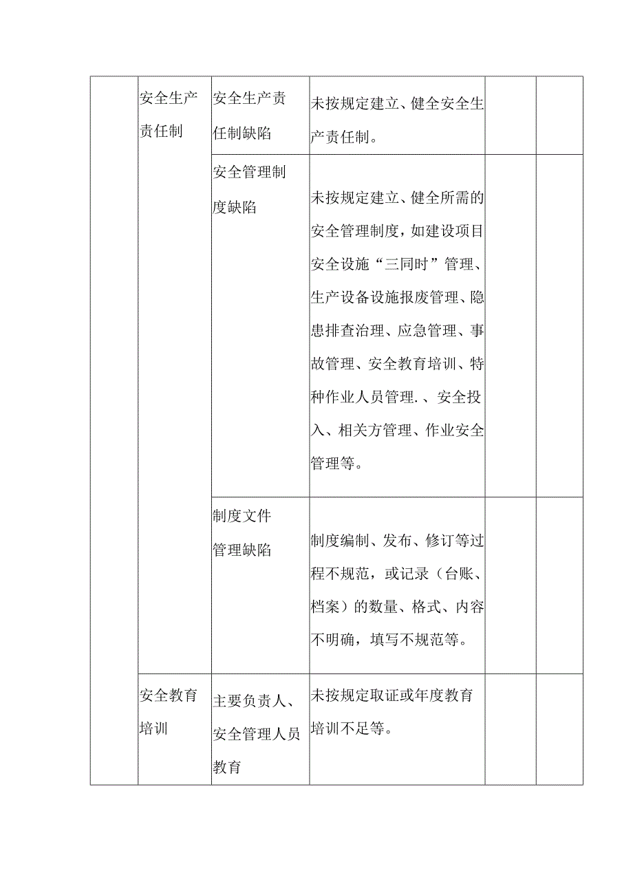 政府及监管部门监督检查通用清单标准（通用）（缺依据）.docx_第2页