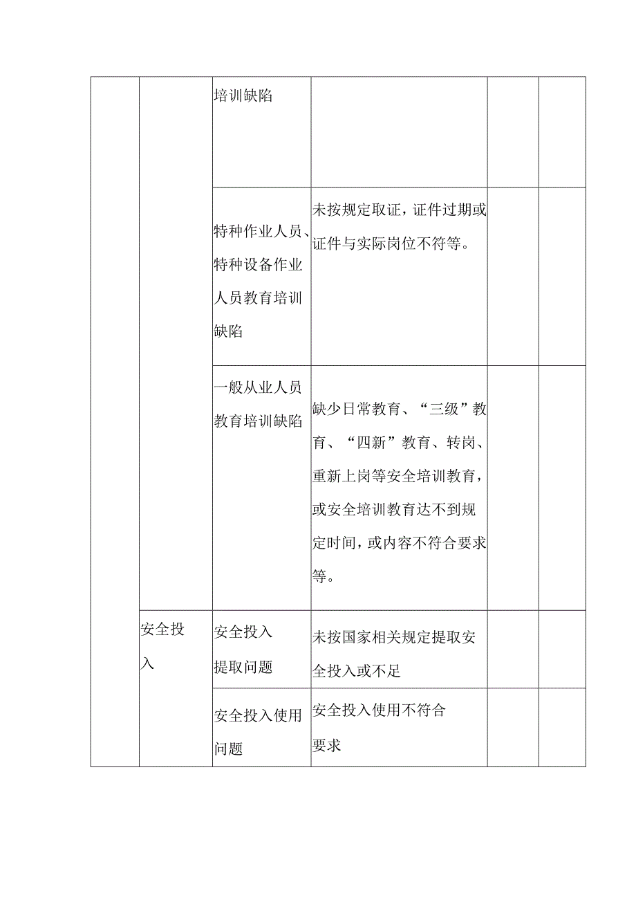 政府及监管部门监督检查通用清单标准（通用）（缺依据）.docx_第3页