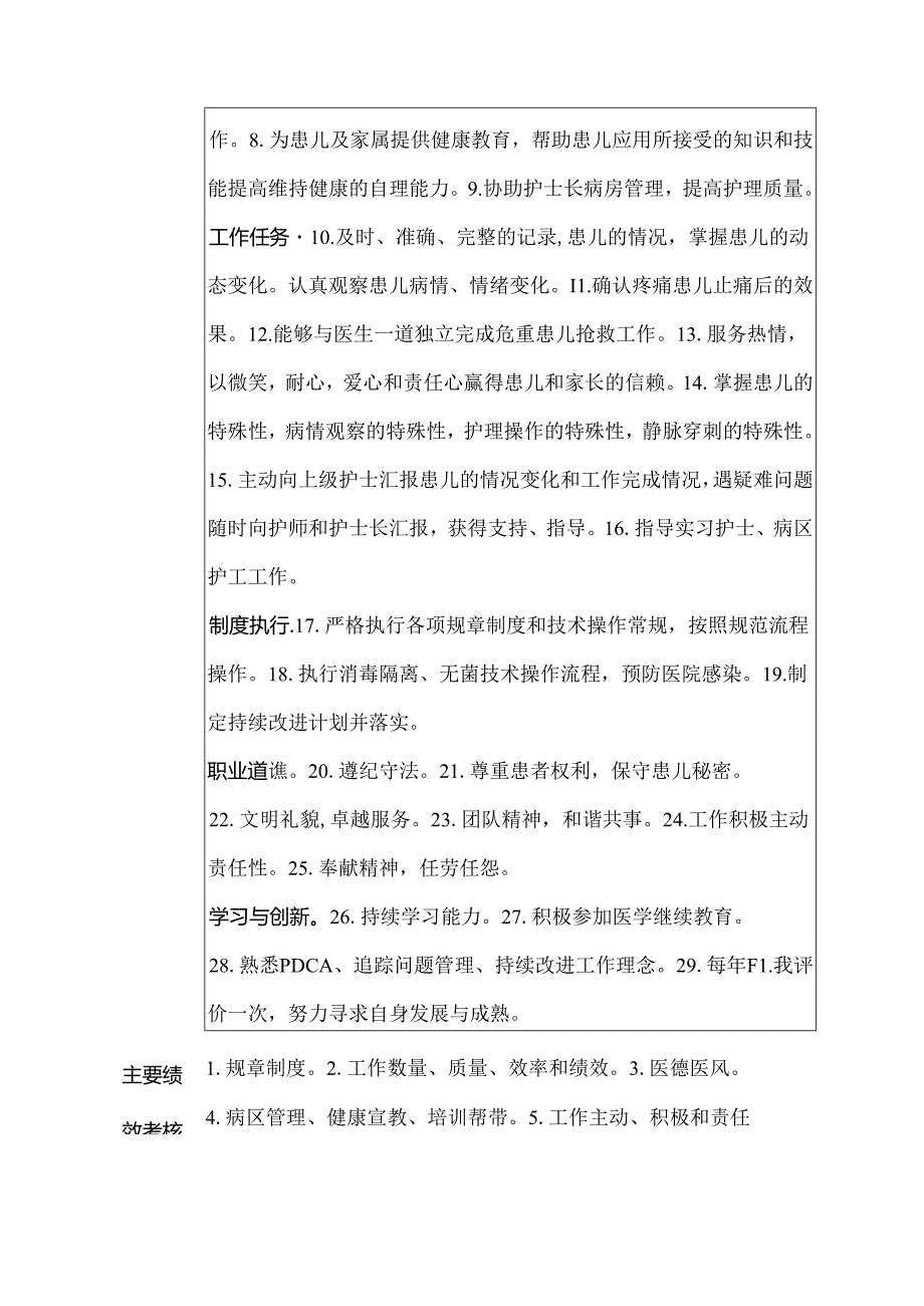 医院小儿内科护士岗位说明书.docx_第2页