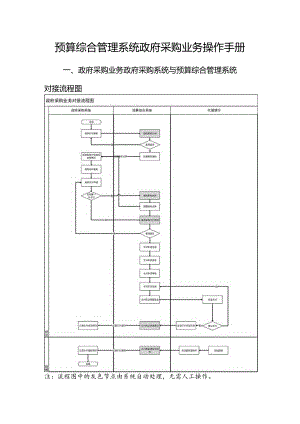 预算综合管理系统政府采购业务操作手册.docx