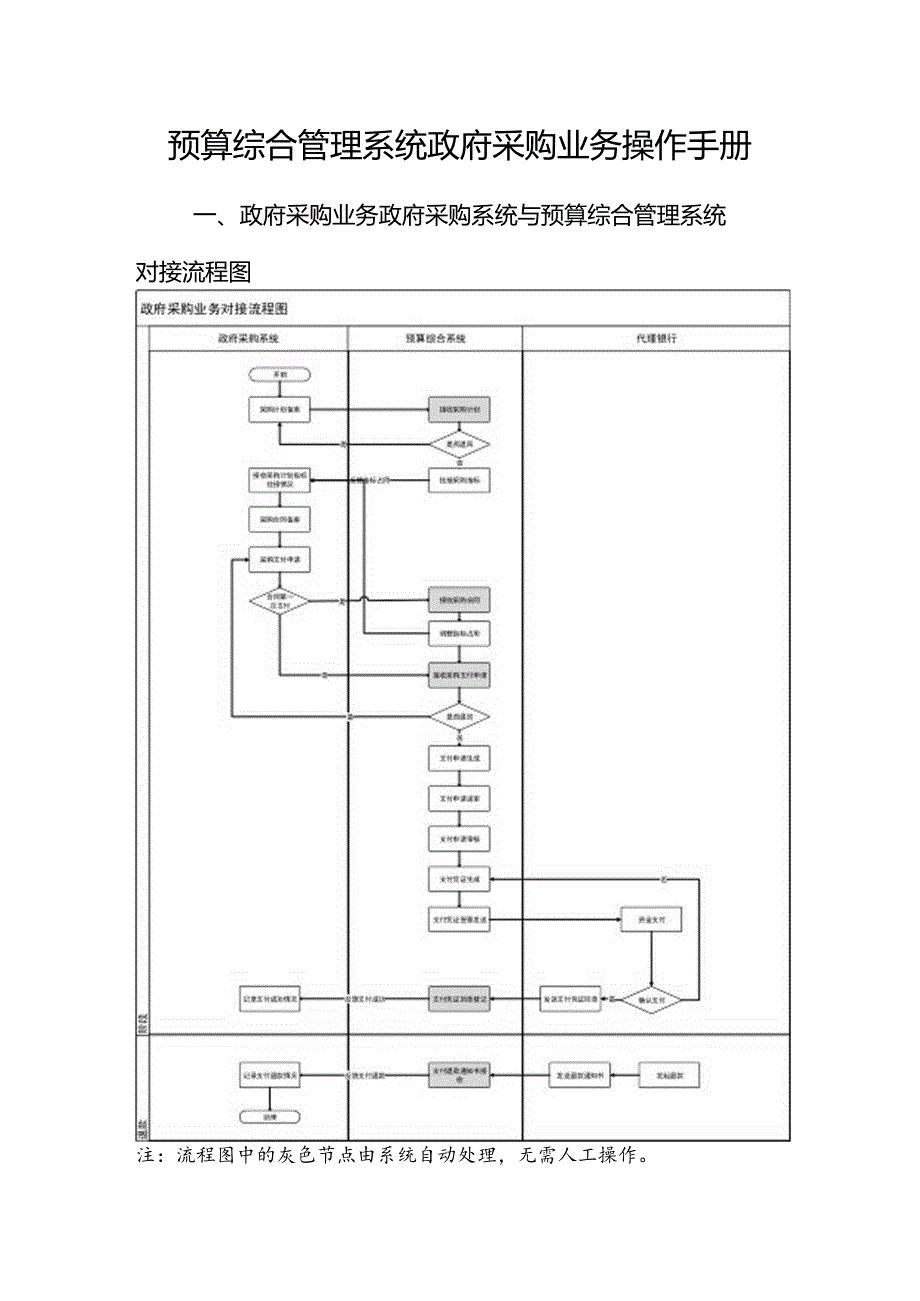 预算综合管理系统政府采购业务操作手册.docx_第1页