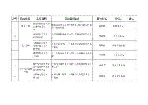 压力容器质量安全风险管控清单（制造（含安装、修理、改造）.docx