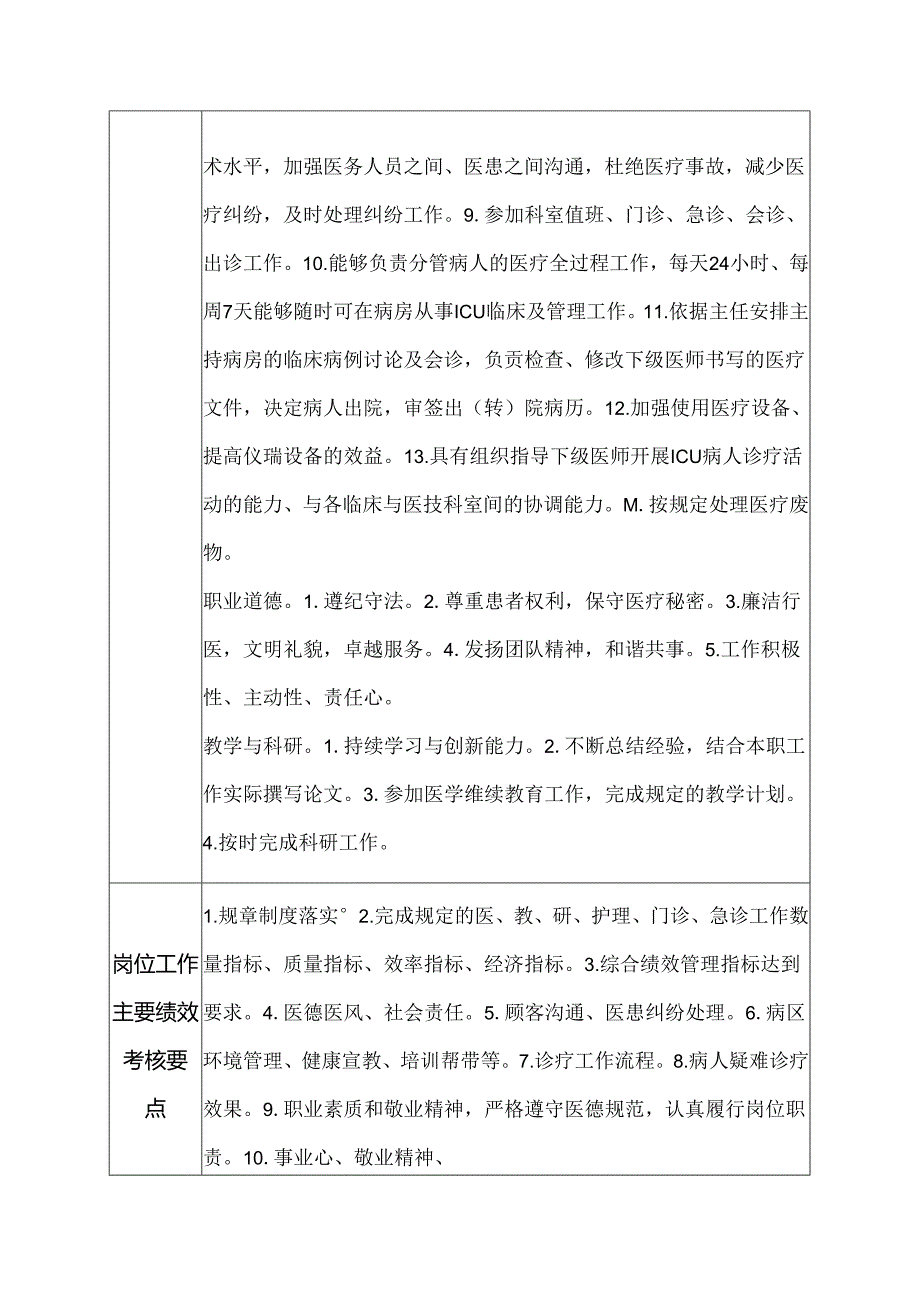 医院ICU科住院总医师岗位说明书.docx_第2页