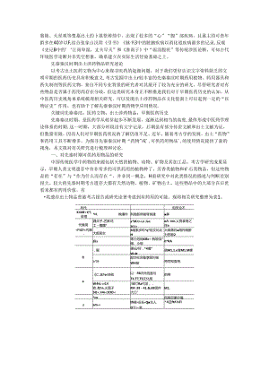 从出土材料看先秦秦汉医学.docx