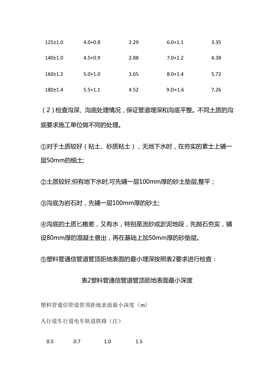 铺设塑料管通信管道施工方法全套.docx_第2页