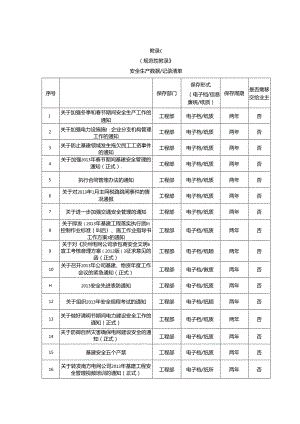 安全生产数据记录清单.docx