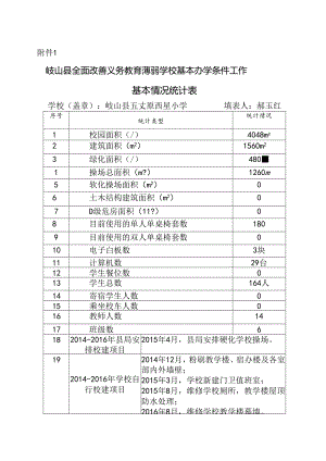 西星小学全面改薄基本情况统计表.docx