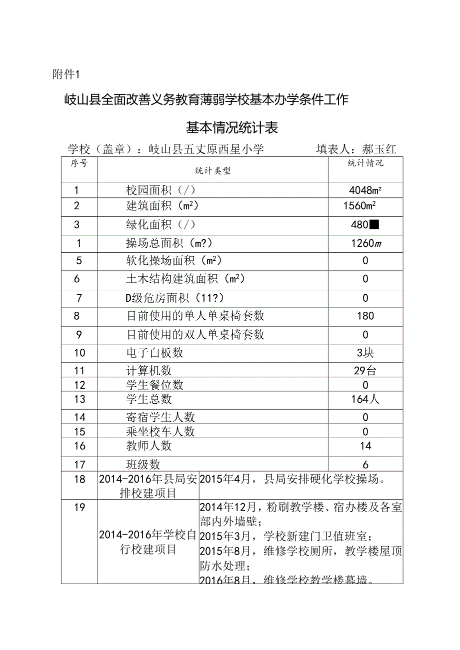 西星小学全面改薄基本情况统计表.docx_第1页