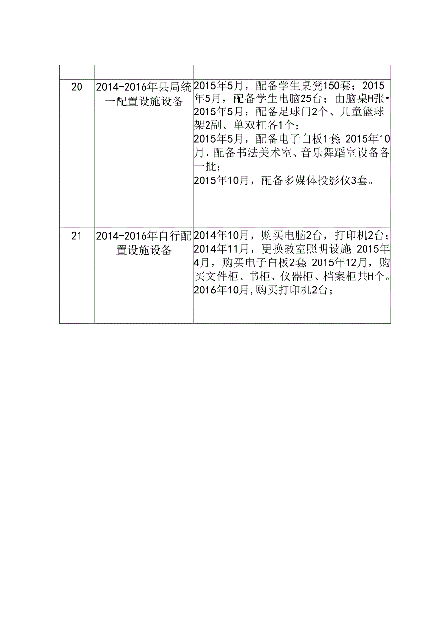 西星小学全面改薄基本情况统计表.docx_第2页