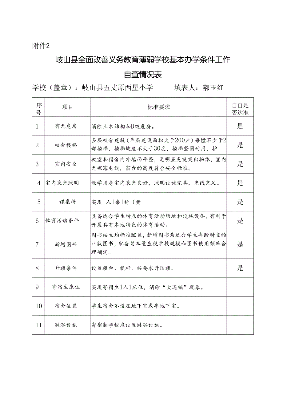 西星小学全面改薄基本情况统计表.docx_第3页