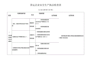 货运企业安全生产执法检查表.docx