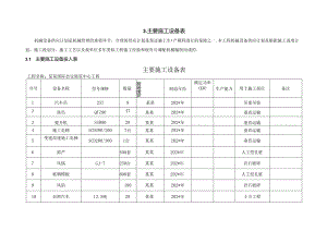 机械设备投入计划及保证措施（最新）.docx