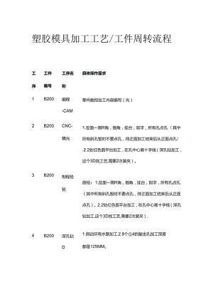 塑胶模具加工工艺 工件周转流程全套.docx