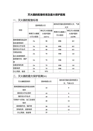 灭火器的配备标准及最大保护距离.docx