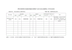 神农架林区迎接部防汛应急拉动演练统计表 - 副本.docx