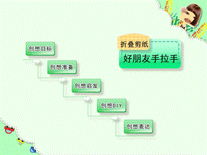 大班艺术《折叠剪纸-好朋友手拉手》PPT课件折叠剪纸-好朋友手拉手.pptx