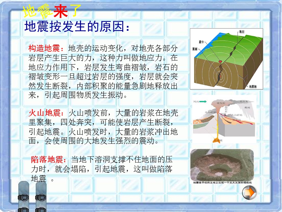 大班安全《地震来了》PPT课件教案幼儿园--《地震来了!》.pptx_第3页