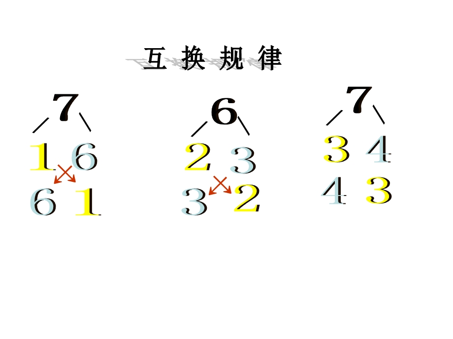 大班数学活动《7的组成》PPT课件教案幼儿园大班数学7的组成课件.pptx_第3页