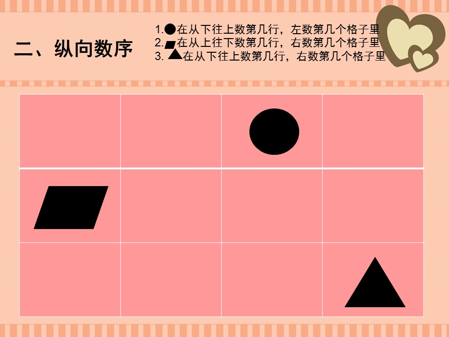 小班数学《认识序数》PPT课件教案图片认识序数.pptx_第3页