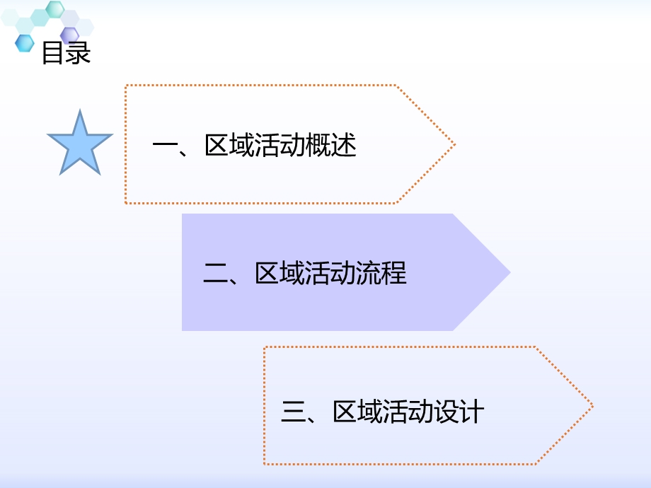 幼儿园区域活动流程与设计PPT课件幼儿园区域活动流程与设计.pptx_第2页