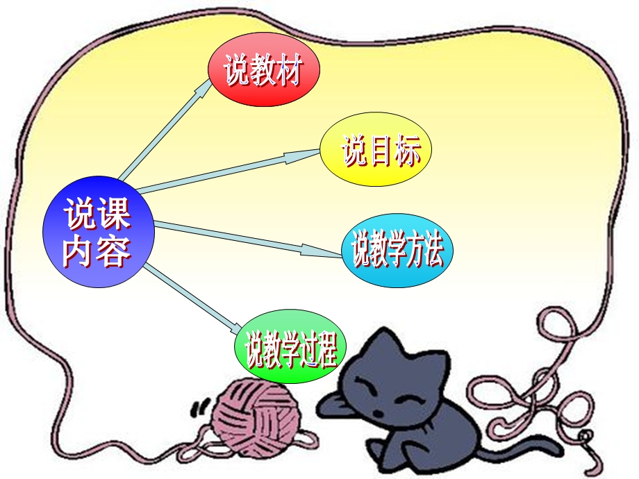 中班说课稿《骄傲的小猫》PPT课件中班说课稿《骄傲的小猫》PPT课件.ppt_第2页