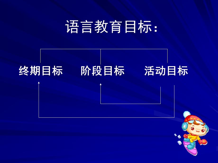 幼儿园语言教学讲座PPT课件幼儿园教学组织.pptx_第3页