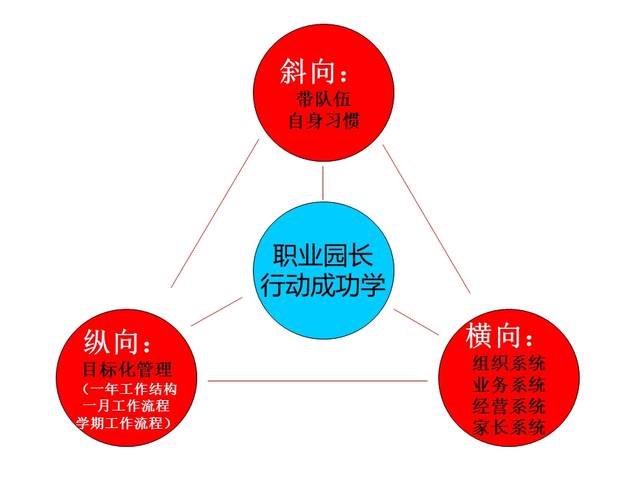 幼儿园园长领导艺术PPT课件园长领导艺术.pptx_第2页