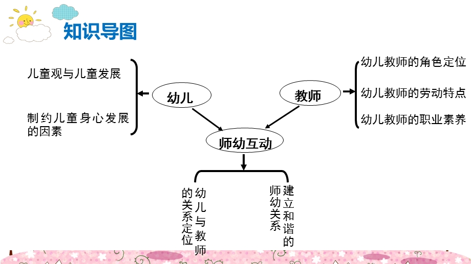 幼儿与教师PPT课件第四章-幼儿与教师.pptx_第3页