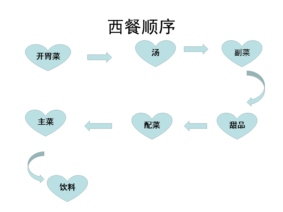 幼儿园礼仪教育《餐桌礼仪》PPT课件餐桌礼仪PPT.pptx_第2页