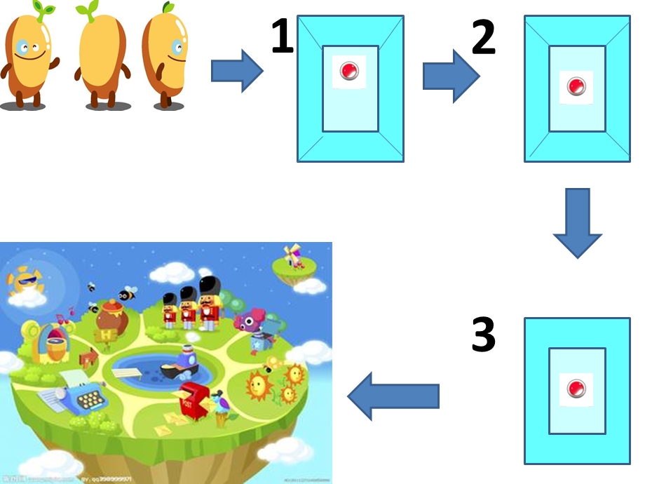 中班科学《种子旅行记》PPT课件种子旅行记.ppt_第2页