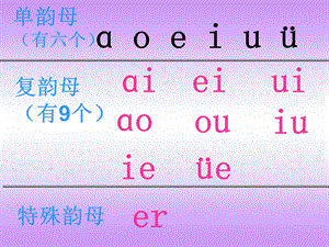 学前班拼音《an-en-in》PPT课件学前班汉语拼音下册an-en-in课件.ppt