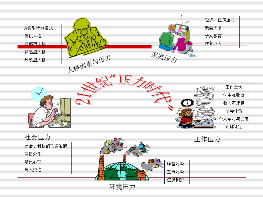 幼儿教师阳光心态PPT课件幼儿教师阳光心态.ppt_第2页