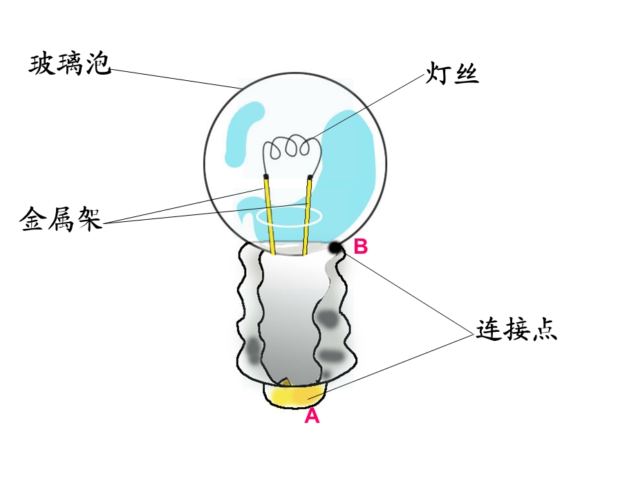 大班科学《小电珠亮了》PPT课件教案1点亮小灯泡.ppt_第2页