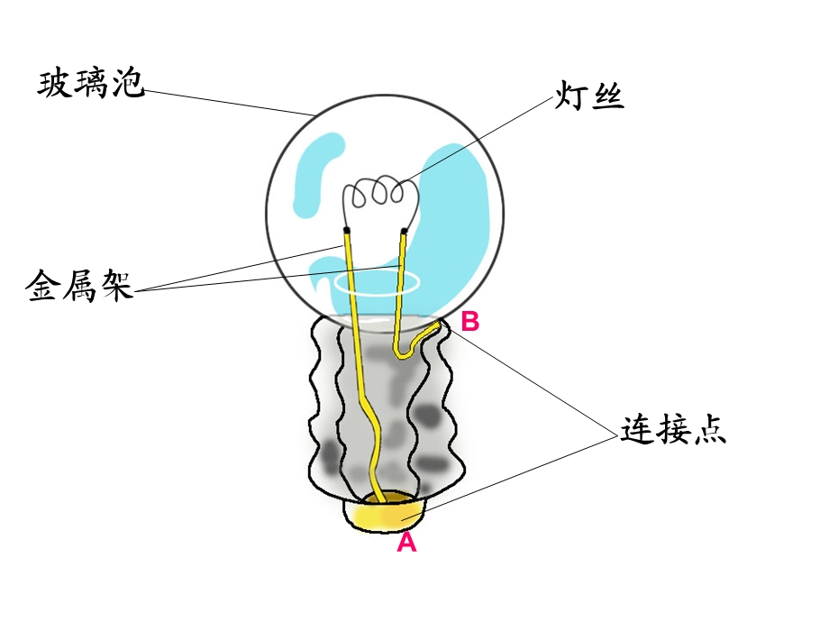 大班科学《小电珠亮了》PPT课件教案1点亮小灯泡.ppt_第3页