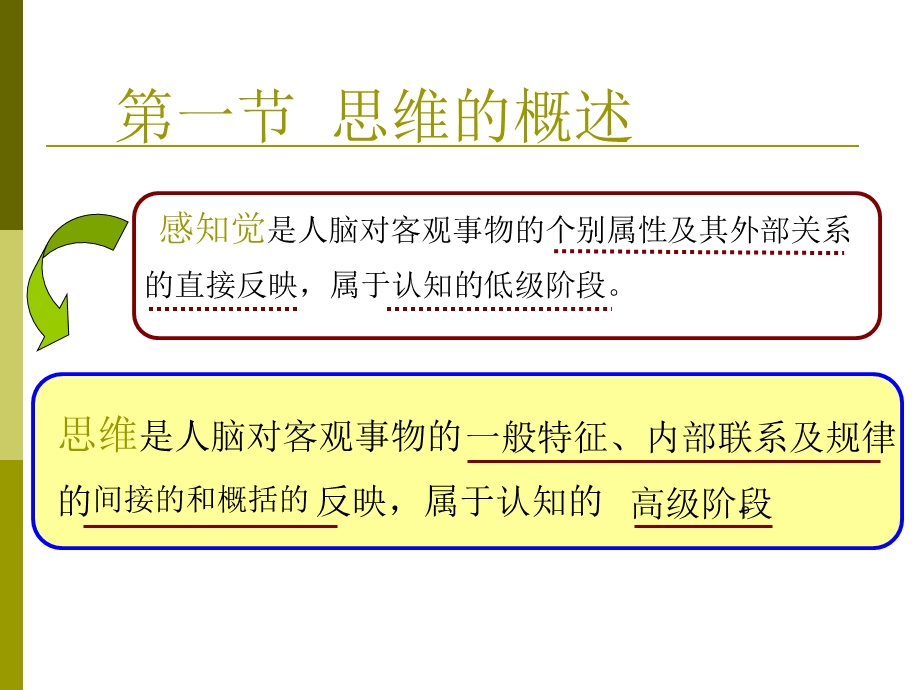 学前儿童的思维与言语发展PPT学前儿童的思维与言语发展-“完成”.ppt_第2页