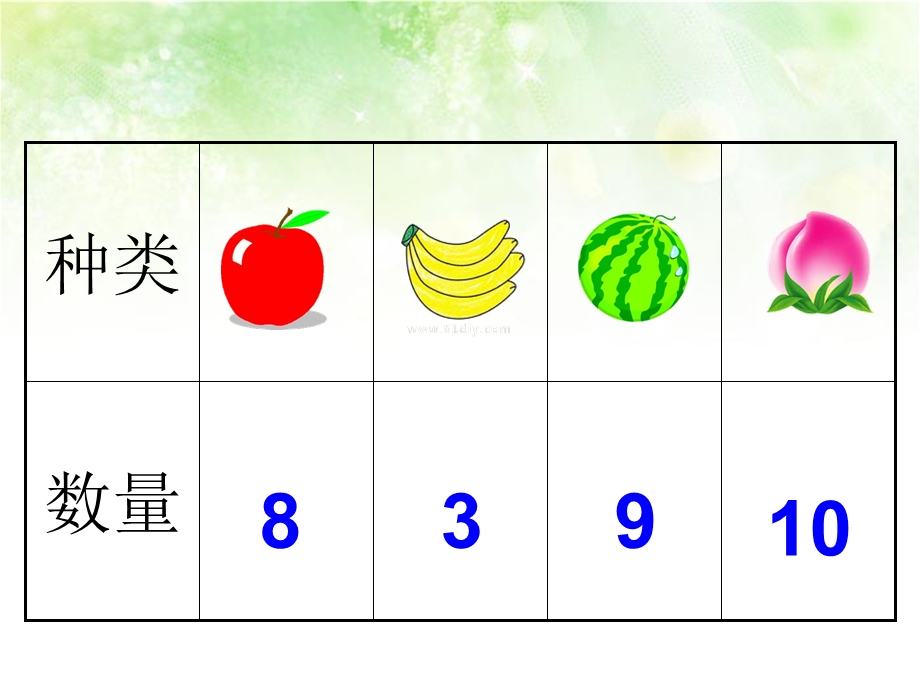 大班数学活动《有用的统计》PPT课件教案PPT课件.ppt_第2页