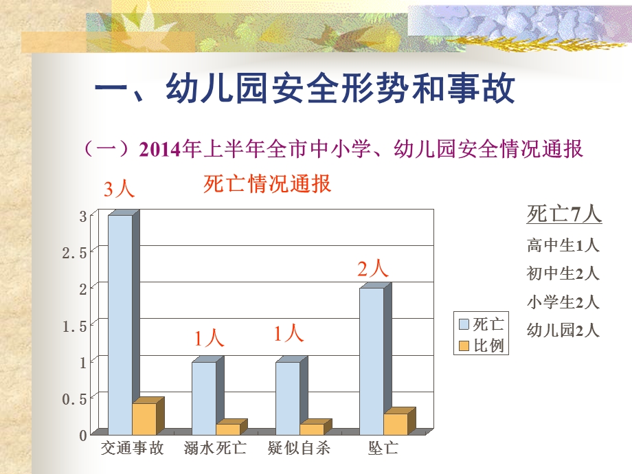 幼儿园安全事故分析和安全管理对策PPT课件幼儿园安全事故分析和安全管理对策.ppt_第2页