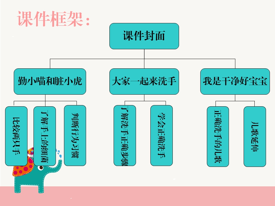 中班健康《乖宝宝爱洗手》PPT课件幼儿洗手教案.ppt_第2页