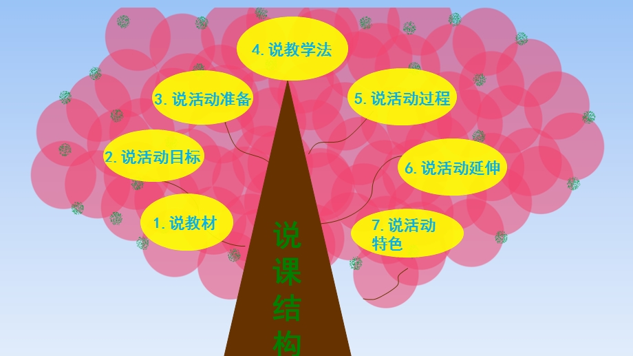 小班科学说课《各种各样的刷子》PPT课件说课PPT《各种各样的刷子》.ppt_第2页