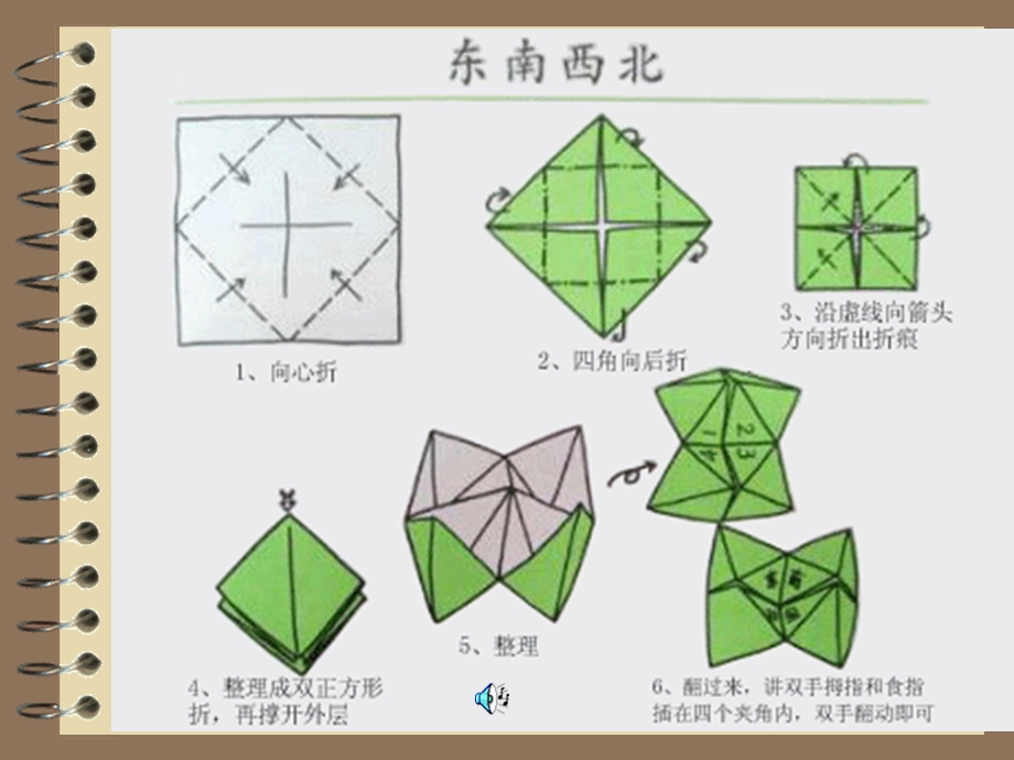 大班美术《东南西北变变变》PPT课件东南西北变变变.ppt_第3页