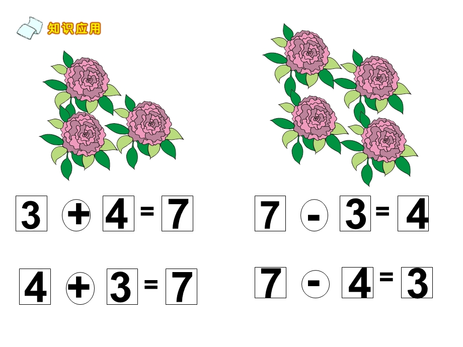 幼儿园《6和7的加减法应用题》PPT课件6和7的加减法应用题课件.ppt_第3页