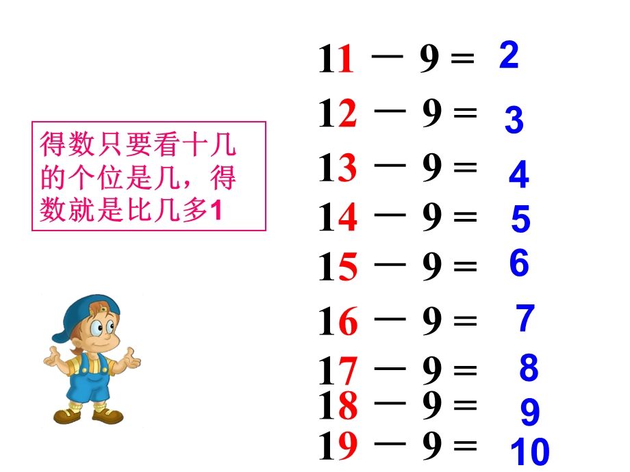 大班数学《十几减几》PPT课件幼儿园大班数学十几减几.ppt_第3页