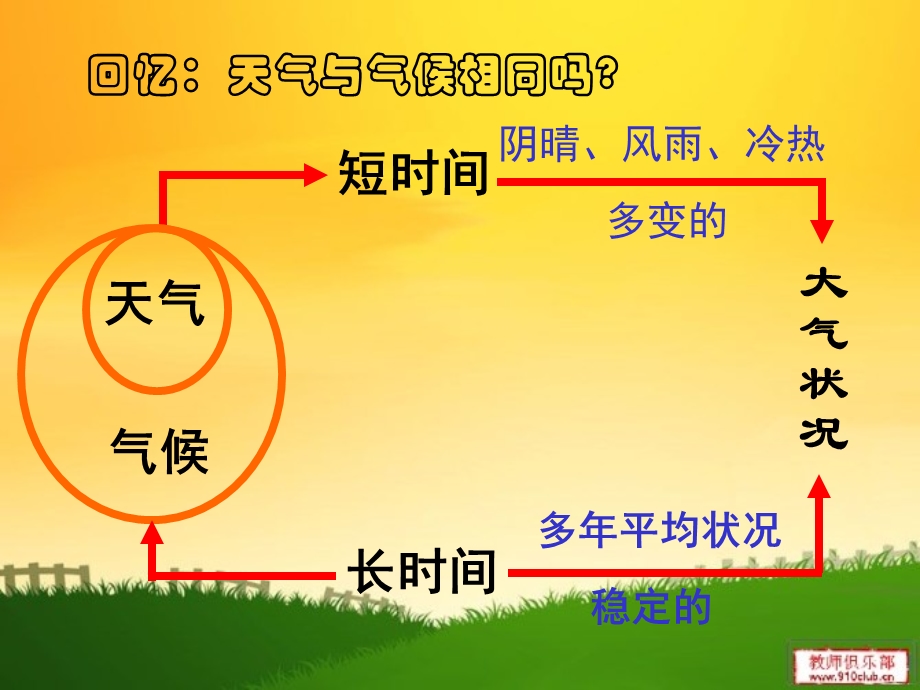 大班科学活动《天气和气候》PPT课件大班科学活动《天气和气候》PPT课件.ppt_第3页