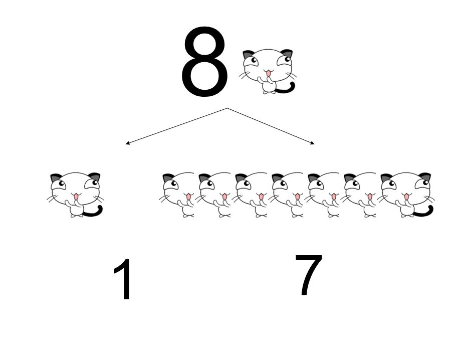 幼儿园数学《8的分解组成》PPT课件教案8的分解组成.ppt_第3页