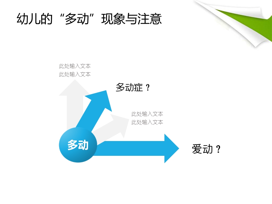 幼儿多动症PPT课件幼儿多动症教案.ppt_第2页