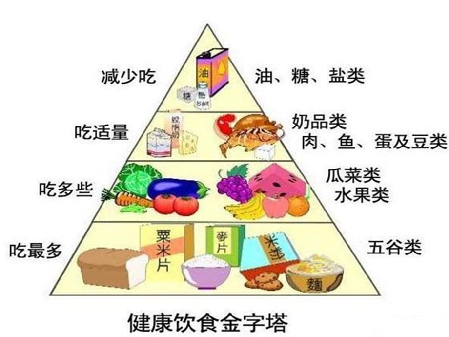 大班健康《设计合理的周末食谱》PPT课件教案大班健康《设计合理的周末食谱》.ppt_第3页